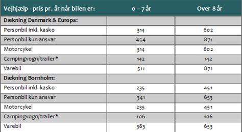 vejhjælp prisliste.